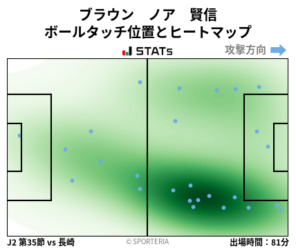 ヒートマップ - ブラウン　ノア　賢信