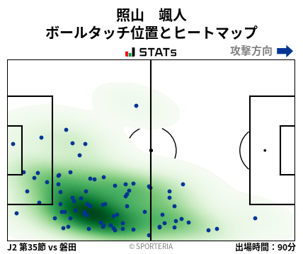 ヒートマップ - 照山　颯人
