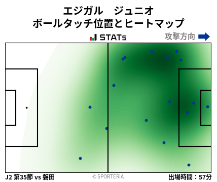 ヒートマップ - エジガル　ジュニオ
