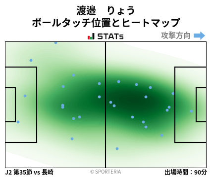 ヒートマップ - 渡邉　りょう