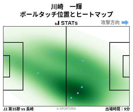 ヒートマップ - 川崎　一輝