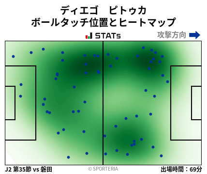 ヒートマップ - ディエゴ　ピトゥカ
