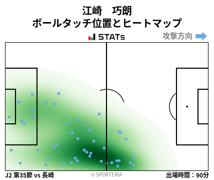 ヒートマップ - 江崎　巧朗