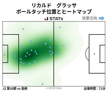 ヒートマップ - リカルド　グラッサ