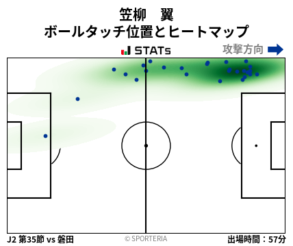 ヒートマップ - 笠柳　翼