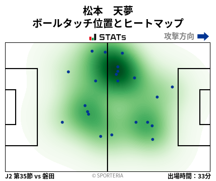 ヒートマップ - 松本　天夢