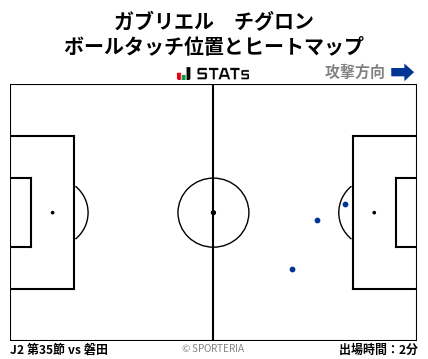 ヒートマップ - ガブリエル　チグロン