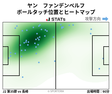 ヒートマップ - ヤン　ファンデンベルフ