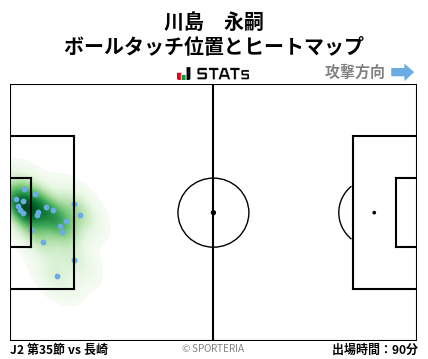 ヒートマップ - 川島　永嗣