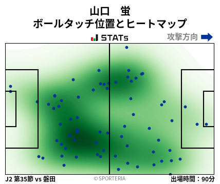 ヒートマップ - 山口　蛍