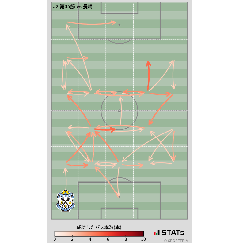 エリア間パス図