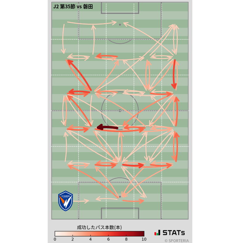 エリア間パス図