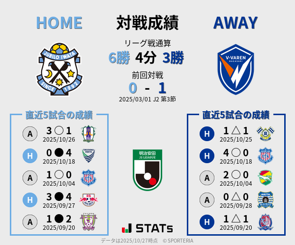 前節までの対戦成績