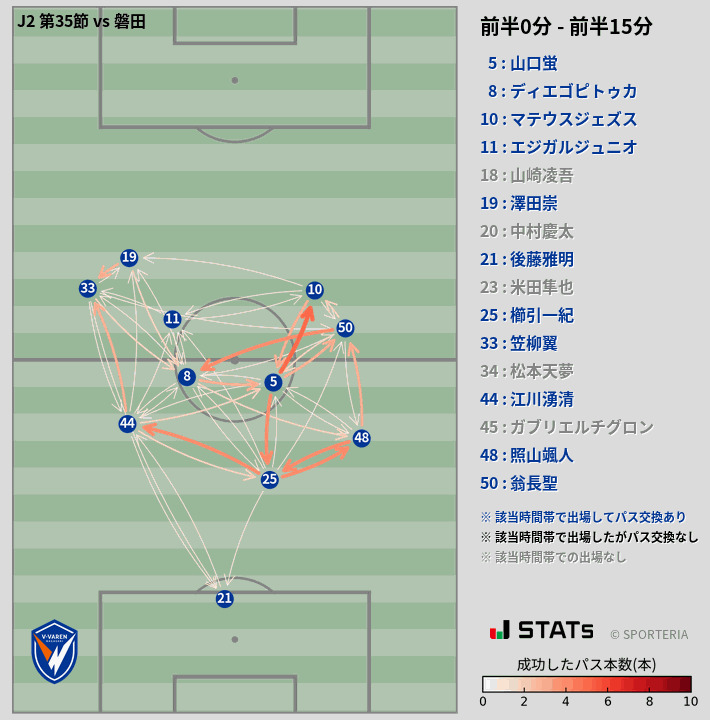 時間帯別パスネットワーク図