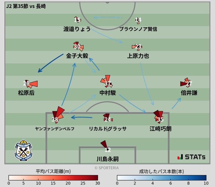 パスソナー・パスネットワーク