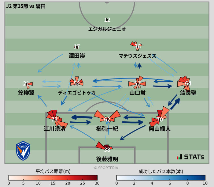 パスソナー・パスネットワーク