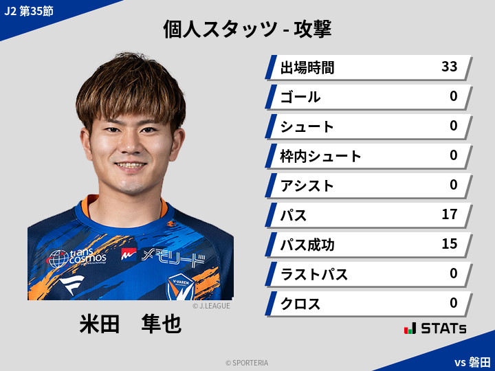 攻撃スタッツ - 米田　隼也