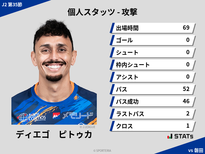 攻撃スタッツ - ディエゴ　ピトゥカ