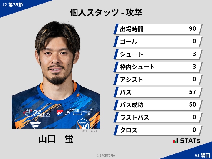 攻撃スタッツ - 山口　蛍