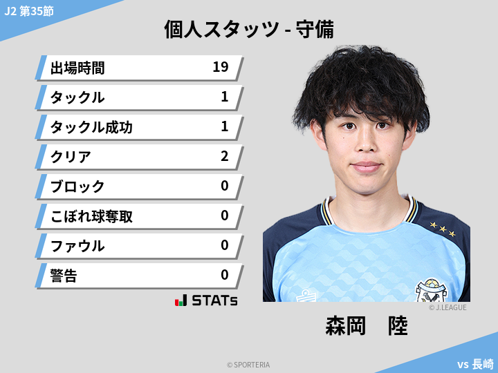 守備スタッツ - 森岡　陸