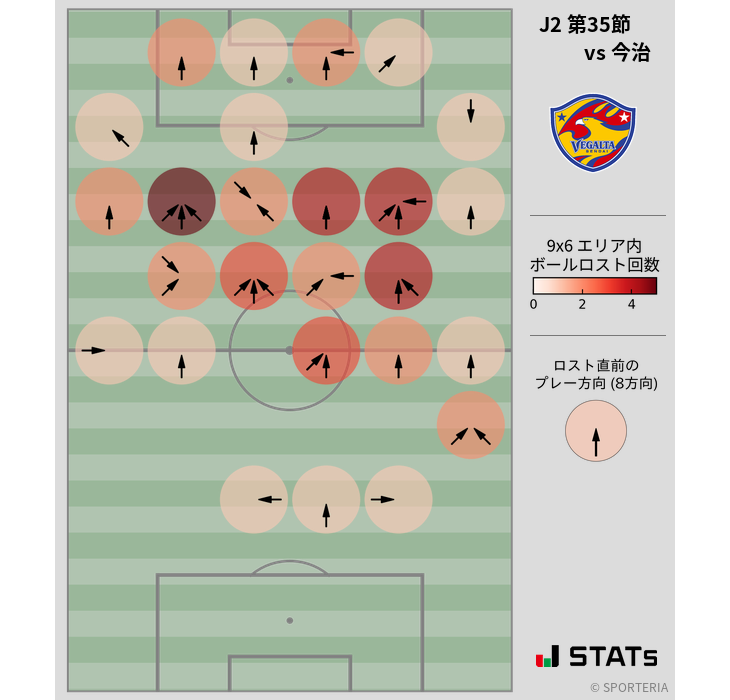 ボールロスト位置