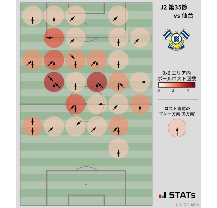 ボールロスト位置