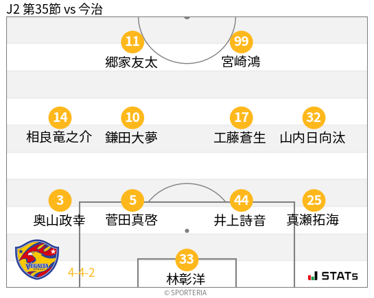 フォーメーション図