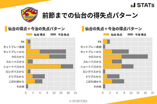 得失点パターン