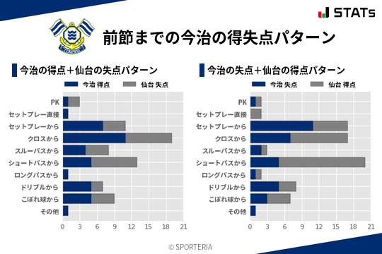 得失点パターン