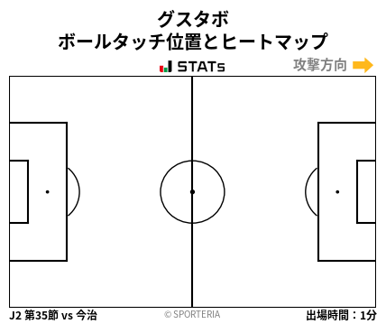 ヒートマップ - グスタボ