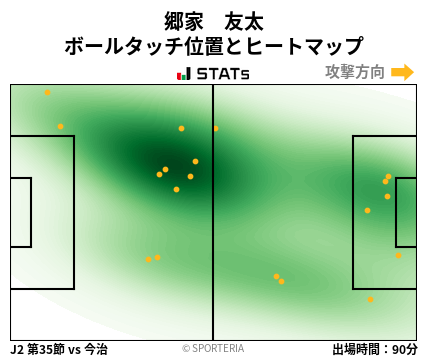 ヒートマップ - 郷家　友太