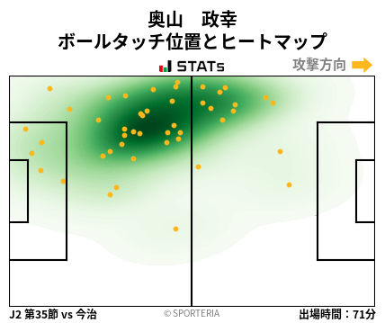 ヒートマップ - 奥山　政幸