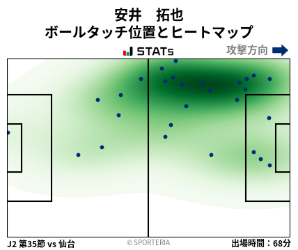 ヒートマップ - 安井　拓也