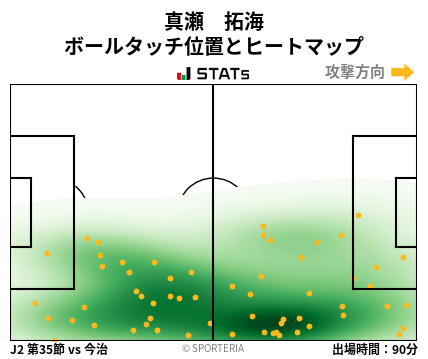ヒートマップ - 真瀬　拓海