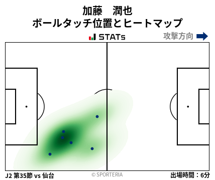 ヒートマップ - 加藤　潤也