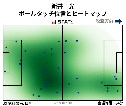 ヒートマップ - 新井　光