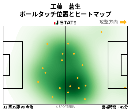 ヒートマップ - 工藤　蒼生