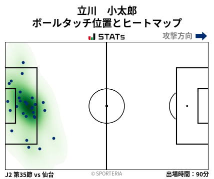 ヒートマップ - 立川　小太郎