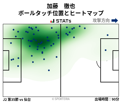 ヒートマップ - 加藤　徹也