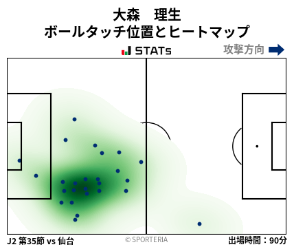 ヒートマップ - 大森　理生