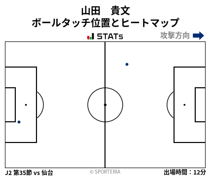 ヒートマップ - 山田　貴文