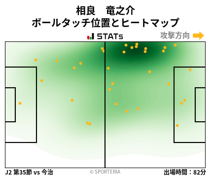 ヒートマップ - 相良　竜之介