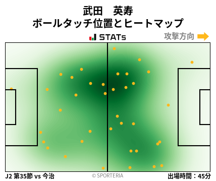 ヒートマップ - 武田　英寿
