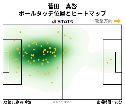 ヒートマップ - 菅田　真啓