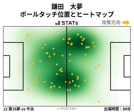 ヒートマップ - 鎌田　大夢