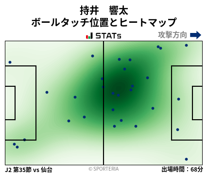 ヒートマップ - 持井　響太