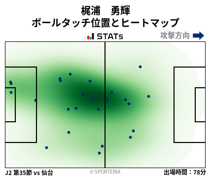 ヒートマップ - 梶浦　勇輝