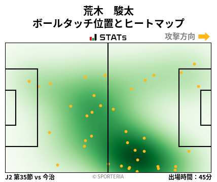 ヒートマップ - 荒木　駿太