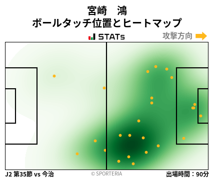 ヒートマップ - 宮崎　鴻