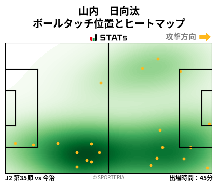 ヒートマップ - 山内　日向汰